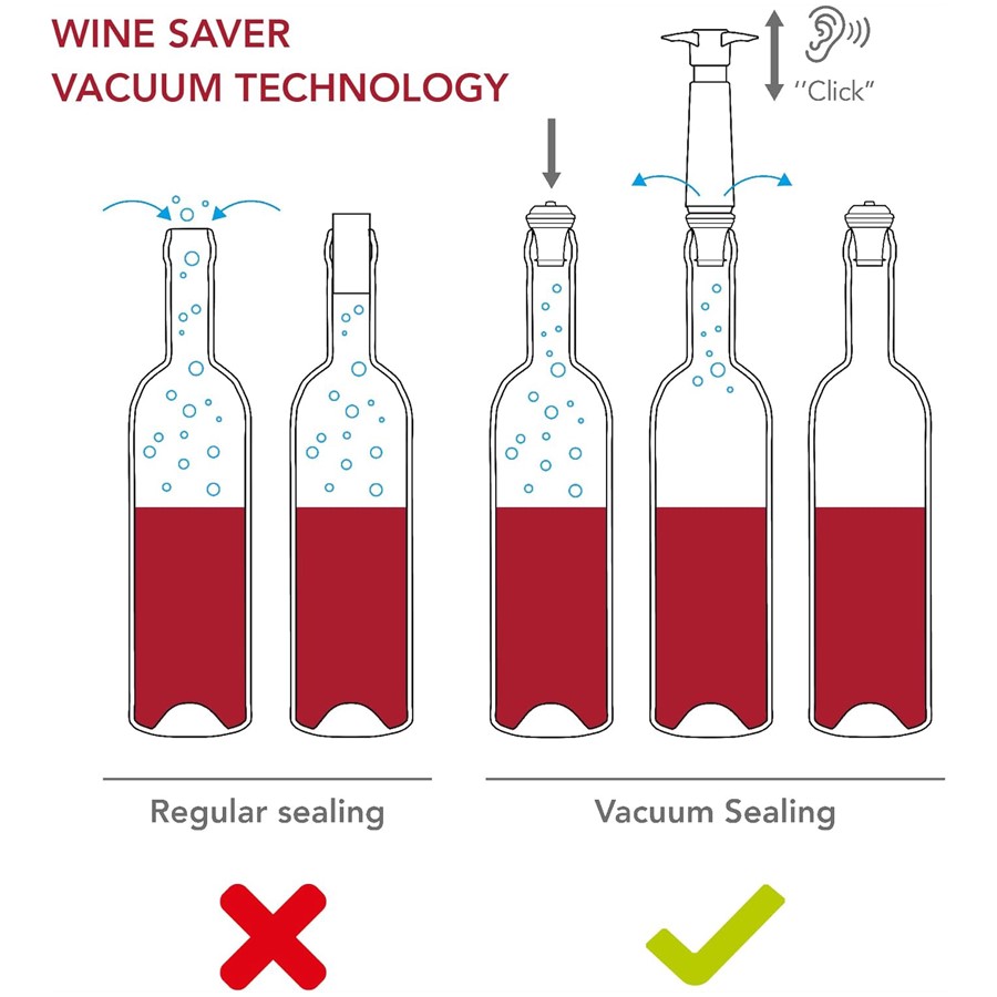 additioanl image for  Vacuvin Wine Saver Set Black 