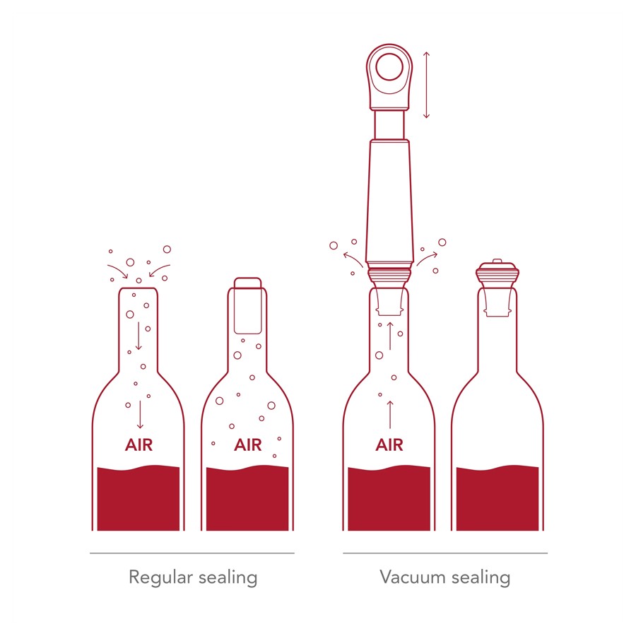 additioanl image for  Vacuvin Wine Saver Loop Terra, Box 