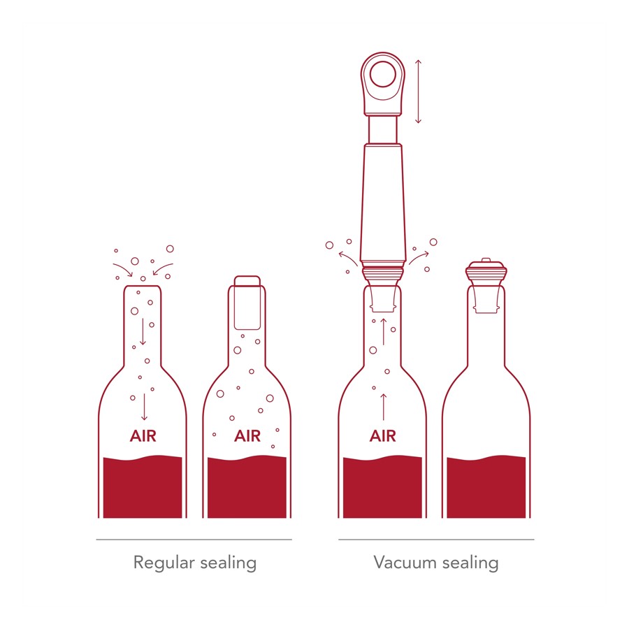 additioanl image for  Vacuvin Wine Saver Loop Sand, Box 