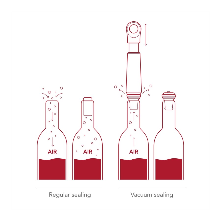 additioanl image for  Vacuvin Wine Saver Loop Graphite, Box 